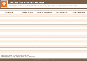 Origine des viandes