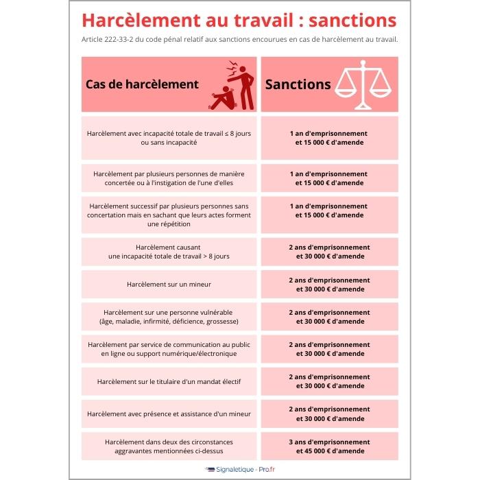 Affichage des sanctions en cas de harcèlement au travail